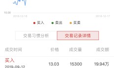 宝莱特：前10个月已回购297.06万股股份 耗资2000万元