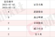 多家上市公司迎机构密集调研 技术进展受关注