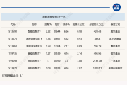 行业ETF风向标丨突遇利好，4只稀土ETF半日涨幅均超9%