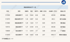 行业ETF风向标丨突遇利好，4只稀土ETF半日涨幅均超9%
