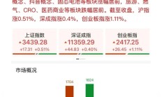 自营业务驱动业绩回暖 逾九成上市券商前三季度实现盈利