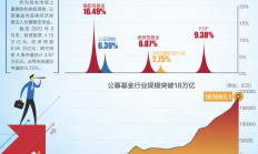 国投瑞银基金注销上海分公司，年内已有多家公募机构注销分公司