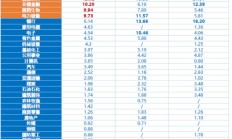 MSCI中国指数调整：新纳入首创证券、华勤技术、龙芯中科和天风证券