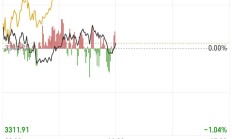 港股早盘低开 恒生指数跌破24000点