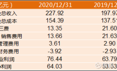 海天味业监事因违规短线交易被出具警示函