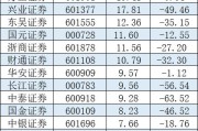 持续优化布局 年内37家券商分支机构已“退场”