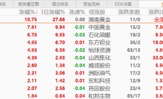 平均收益率达28%！2025年明星投顾换仓路径揭晓：增配有色金属和电子