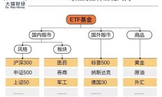 行业ETF风向标丨大模型概念逆市大涨，文娱传媒ETF半日涨幅达2.7%