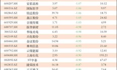 十大龙头券商“成绩单”放榜 百亿元净利润公司扩容