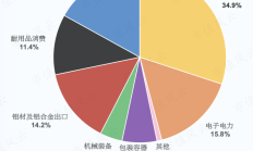 业绩下滑、诉讼缠身的大全能源将再迎限售股解禁