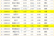 上市券商年内实施回购超6亿元 用“真金白银”提升投资者回报