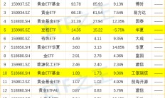 上市券商年内实施回购超6亿元 用“真金白银”提升投资者回报