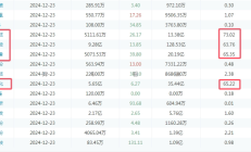 【美股盘前】三大期指窄幅整理；巴菲特再度抛售约1400万股美国银行股票；美联储理事鲍曼：美国通胀存在上行风险；关注美联储货币政策会议纪要