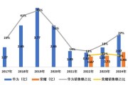 破发股申联生物1年1期亏损 2019年上市即巅峰募4.4亿