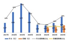 破发股申联生物1年1期亏损 2019年上市即巅峰募4.4亿
