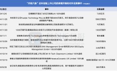 并购重组利好政策频出 3家公司重组进程更新