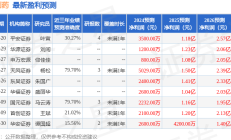 科兴制药信披不准确收行政监管措施决定书 董事长邓学勤等责任人被警示