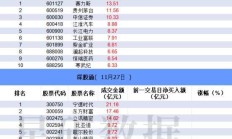 行业ETF风向标丨芯片持续火爆，科创芯片ETF半日成交56亿元