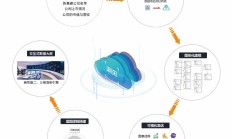 机构：三热词折射明年资本市场改革新期待