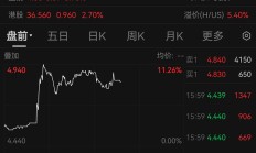 【美股盘前】市场静待明日凌晨3时“普特会”；特朗普政府据称考虑入股，英特尔一度涨近5%；伯克希尔建仓利好，联合健康涨近13%；高盛二季度增持英伟达、微软、特斯拉