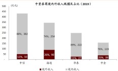 两家头部券商同步“换帅” 中国银河原董事长出任中金公司董事长