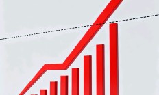 低价股不一定更安全