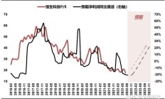 上半年中概股IPO数量和募资额均超去年同期 融资成本高等问题待解