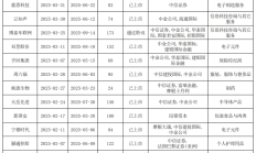“A+H”阵营持续扩容 多家龙头企业赴港IPO