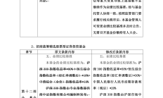 证监会印发《促进资本市场指数化投资高质量发展行动方案》 强化全链条监管和风险防范安排