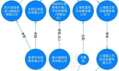 兴业信托新帅任职资格获批 公司2023年亏损5.89亿元
