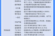 年内882家A股公司宣布募投项目变更