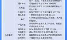 年内882家A股公司宣布募投项目变更