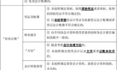 职业道德应成为券商用人“硬指标”