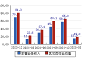 天马科技：2025年首季净利润同比大增162.56%，鳗鲡主业放量优势延续