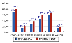 天马科技：2025年首季净利润同比大增162.56%，鳗鲡主业放量优势延续