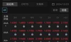多只基金今日涨超6%，领跌产品仅下跌0.29%