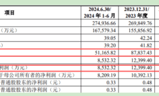 百洋医药回复关注函：为降低百洋制药业绩波动影响 业绩承诺前两年不需要补偿