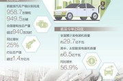 股债协同加快推动新质生产力发展 为科技企业提供全周期支持