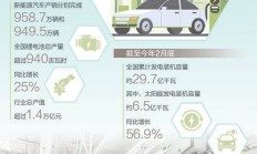 股债协同加快推动新质生产力发展 为科技企业提供全周期支持