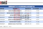 全球首只人民币代币化基金来了！有哪些特点，投资者如何购买？
