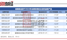 全球首只人民币代币化基金来了！有哪些特点，投资者如何购买？