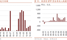 股票型基金单月成立规模再超千亿元！55只基金正在发行