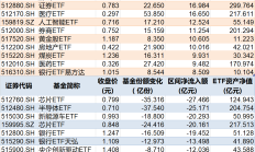 调整就是机会！机构大动作调仓，这些行业ETF被疯狂扫货，酒、创新药等ETF份额更是创新高