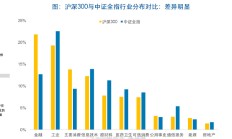 多项政策组合加力 推动资本市场高质量发展