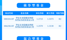 开年权益类基金频现大比例分红 分红金额近百亿元