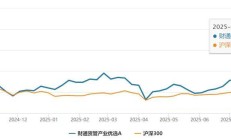 上半年公募基金持有人资金动向曝光！机构提高权益投资比重，个人投资者风险偏好依然较低