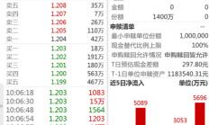 港股年内表现强劲，前三季度多只跨境ETF涨超100%，这只ETF获超550亿元资金追捧