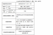 太平石化金租因员工行为管理严重违反审慎经营规则被罚25万元 相关责任人被禁业十年