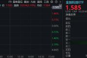 金融科技ETF大涨9%