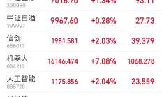 “翻倍基”批量涌现；9月以来已有87只基金恢复大额申购